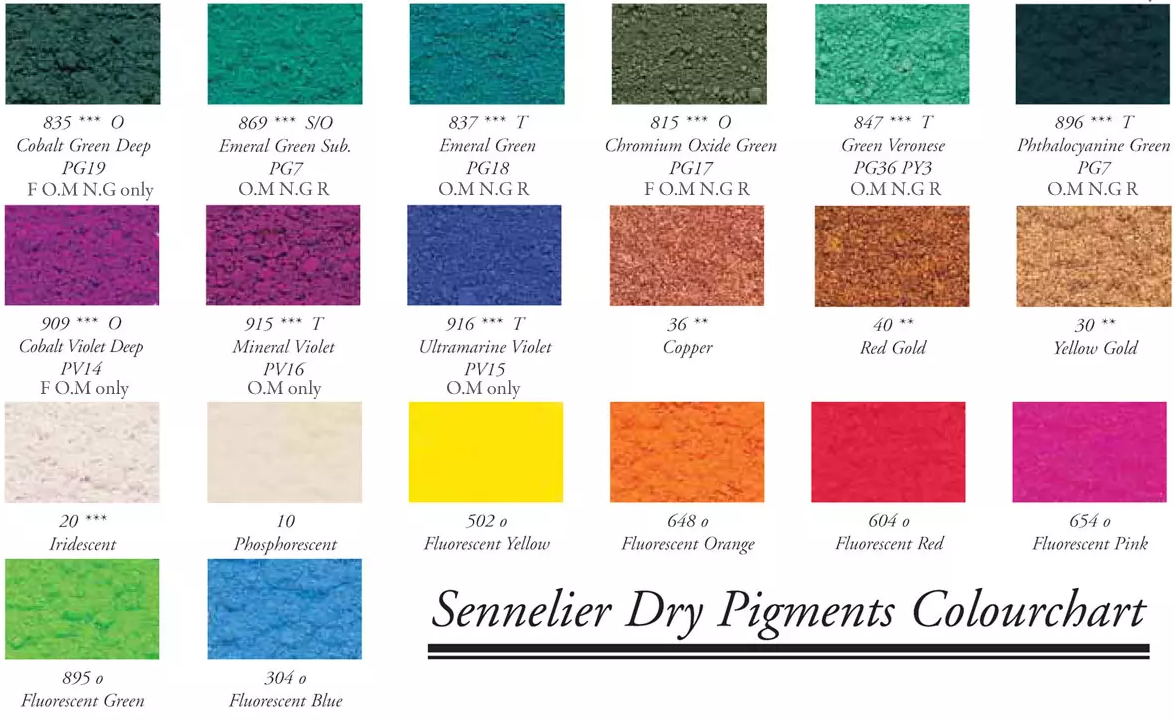 Sennelier pigmenty - různé druhy